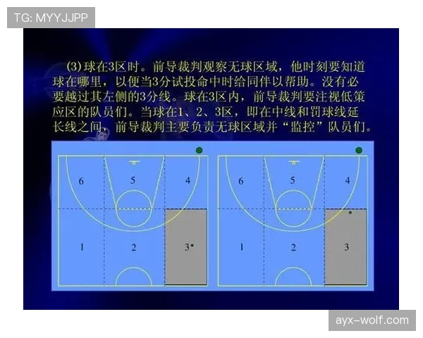 篮球规则中无球犯规的认定标准与具体判罚流程详解