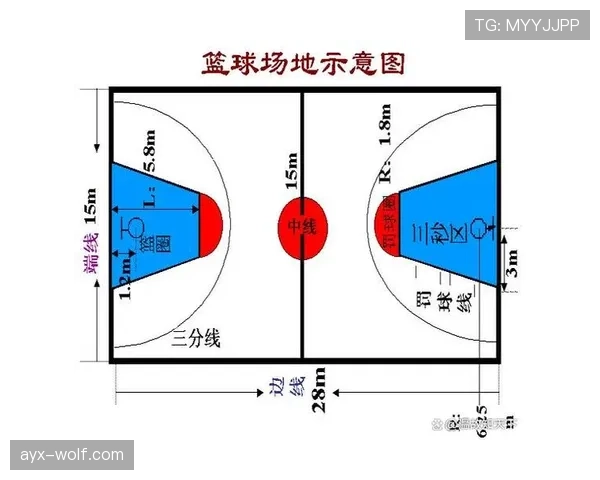 篮球规则解析：篮下干扰球的判定标准和规则详解