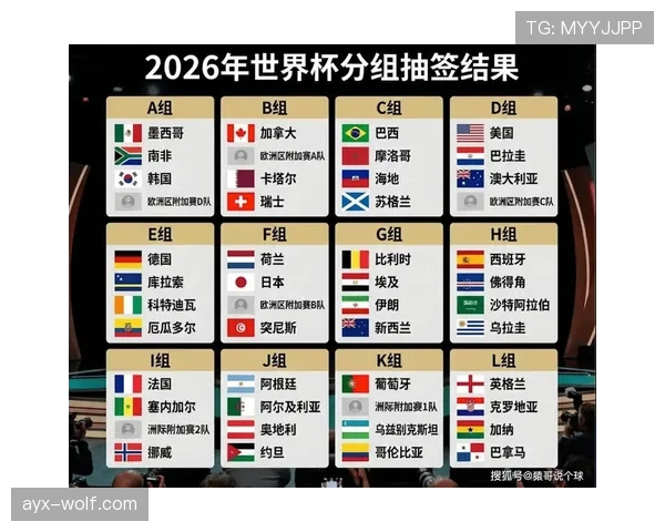 2026世界杯积分榜三队同分怎么排 2026世界杯积分榜三队同分怎么排
